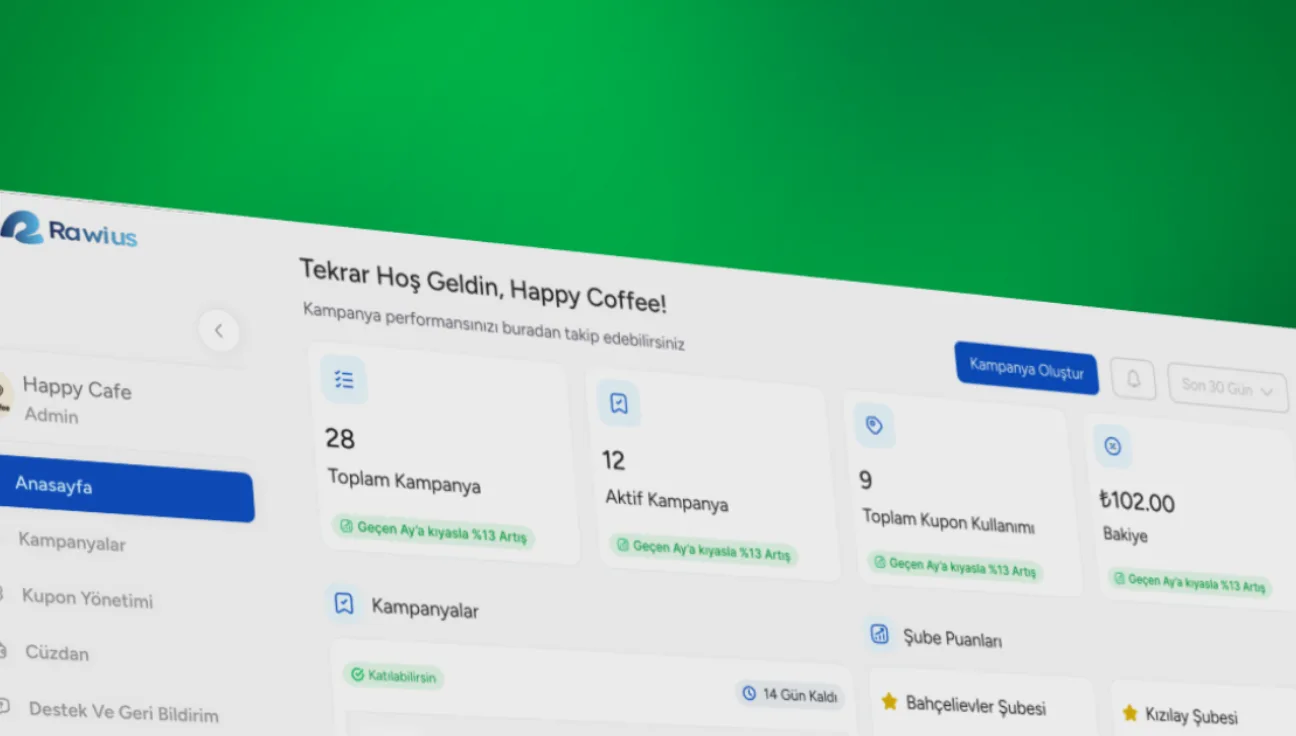 Brand Dashboard