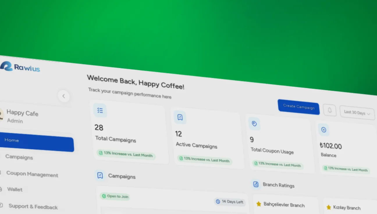 Brand Dashboard