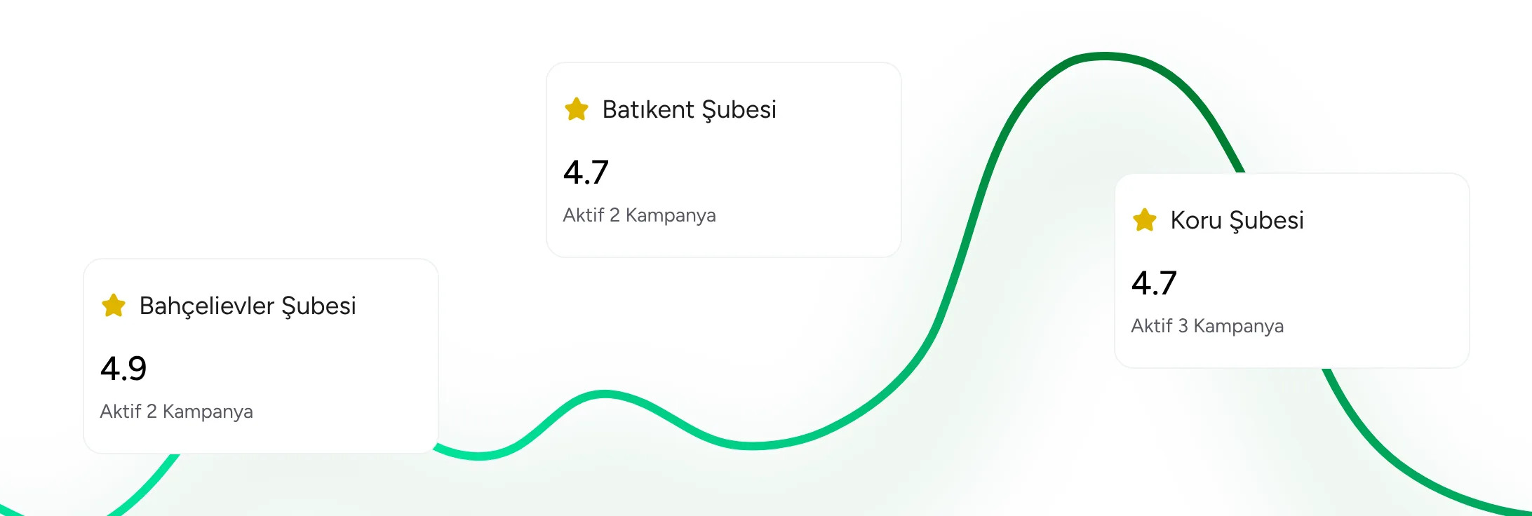 Branch Statistics