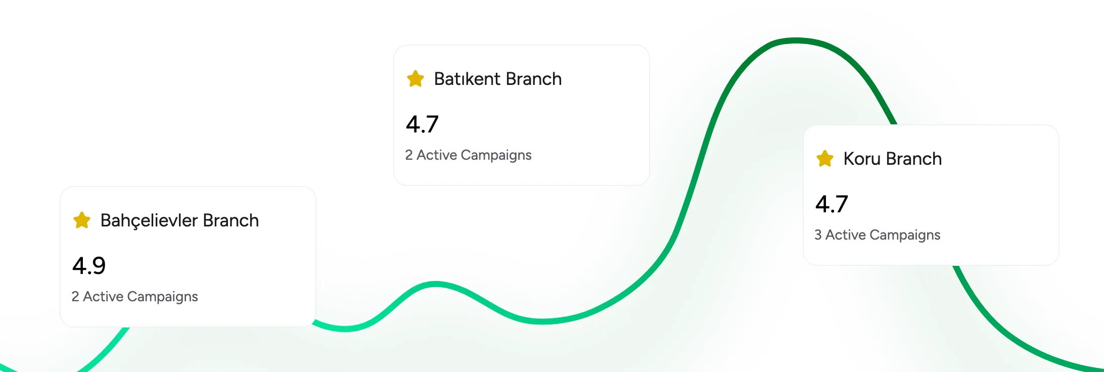 Branch Statistics